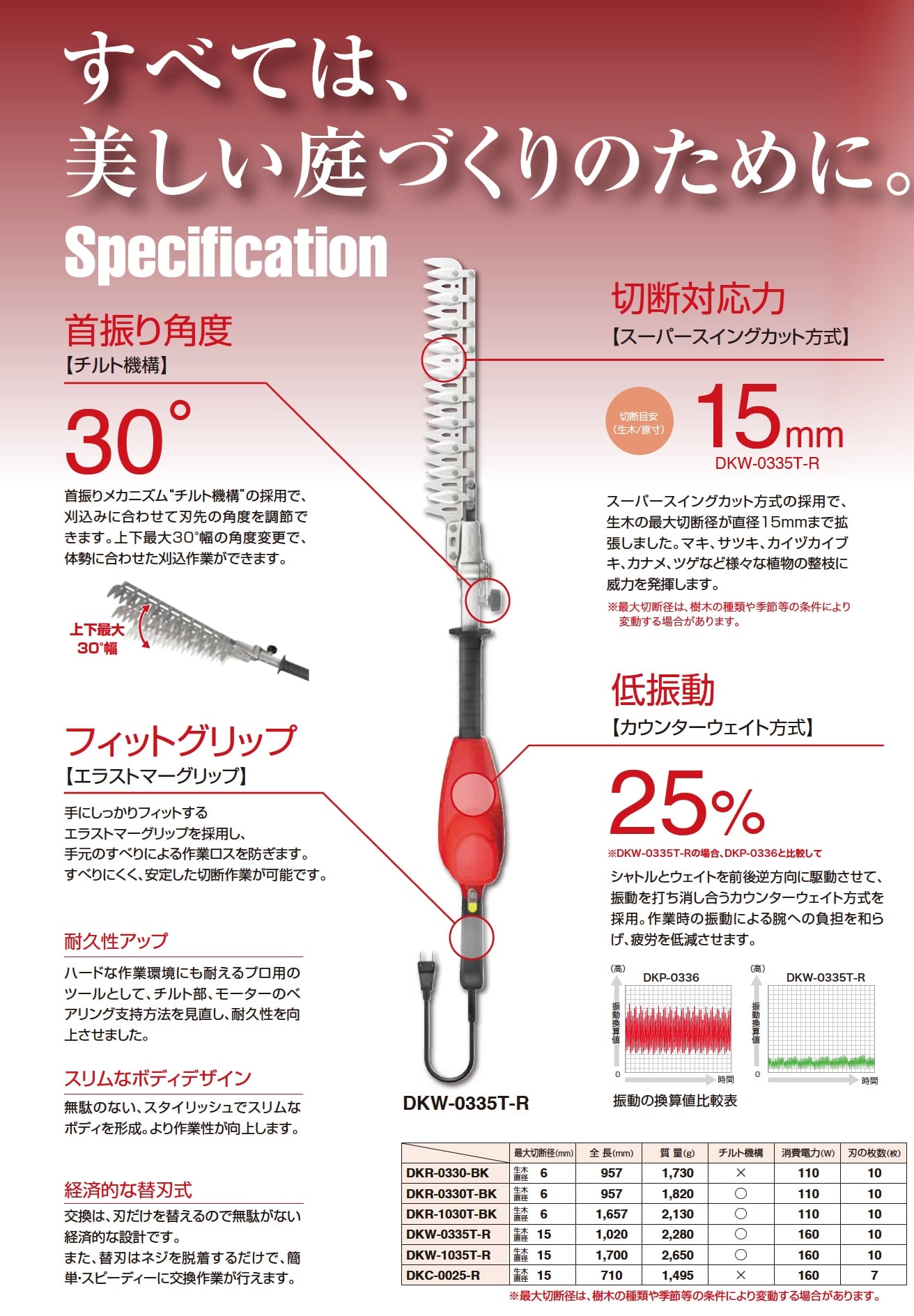 新色追加 ARS アルスコーポレーション ハイパワー電動バリカン替刃 DKP-36-1