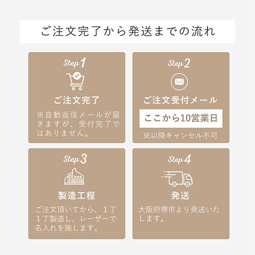 iDChoki納期