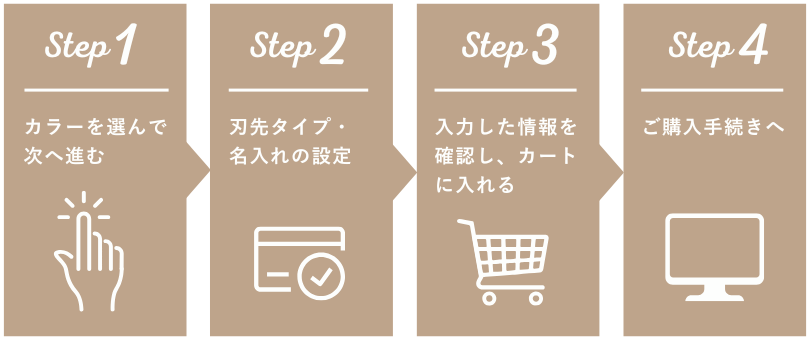 idchokiご購入の流れ