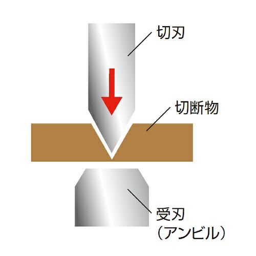 アンビル剪定鋏ブイエーセブン　VA-7Z